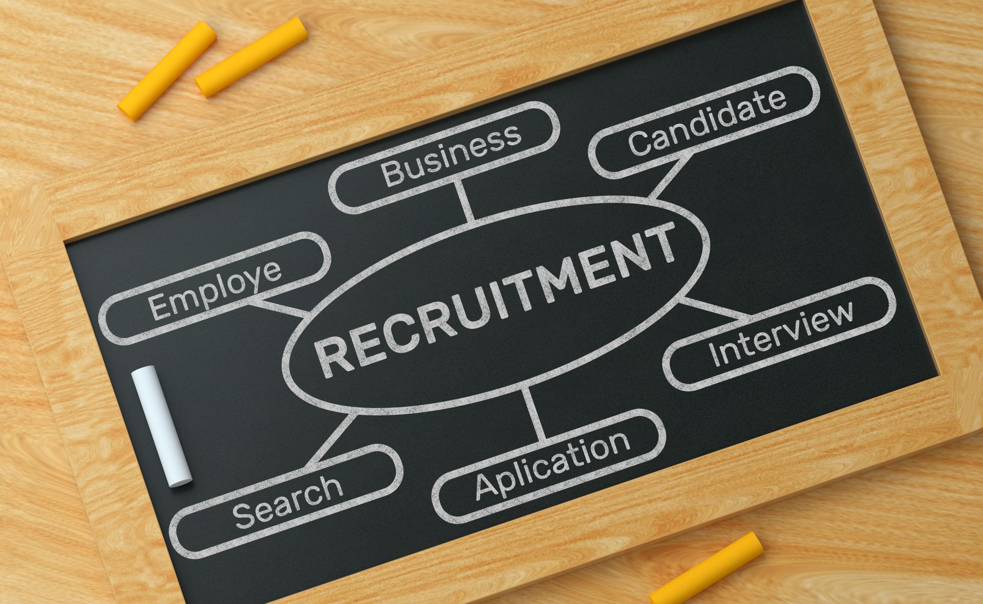 Recruitment Process and Business Strategy